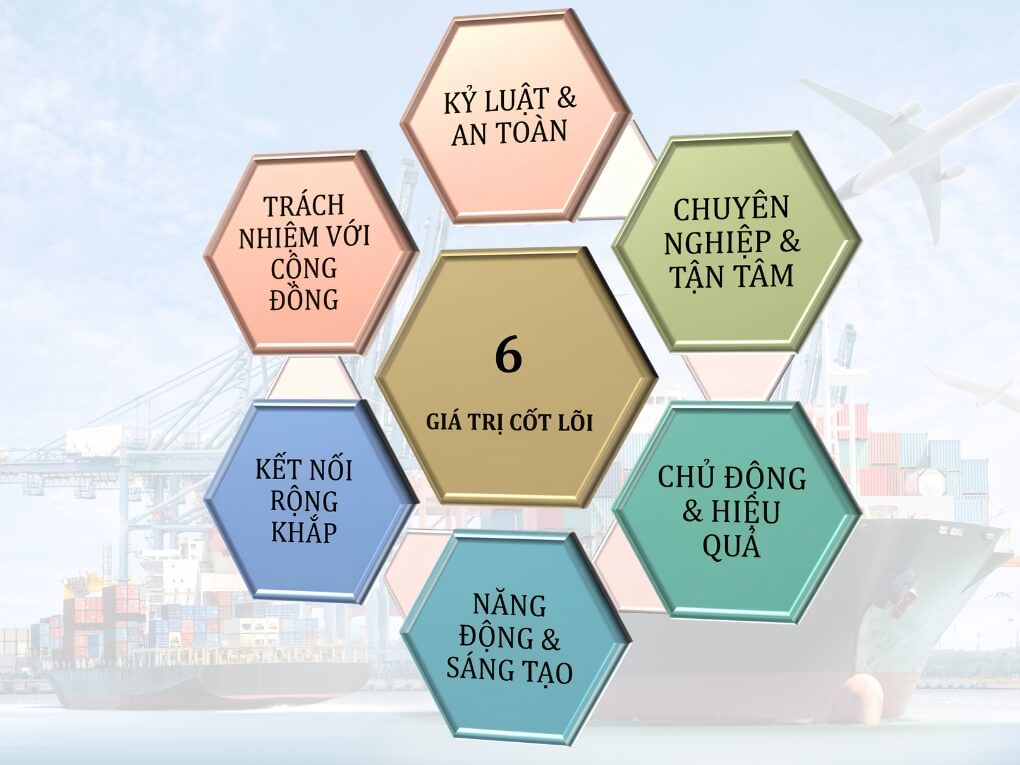GIÁ TRỊ CỐT LÕI